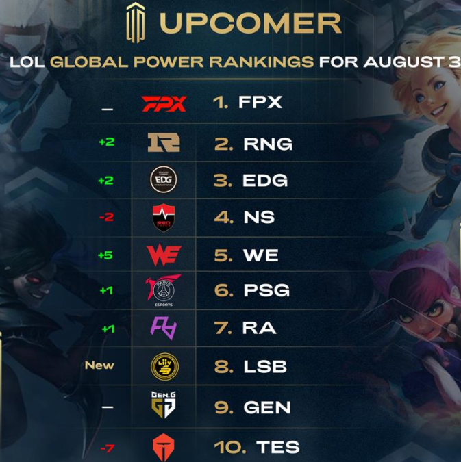 羽毛球的高 羽毛球的高